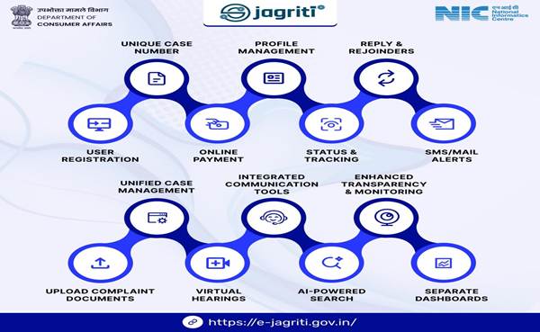 NCDRC and 10 States Achieve Over 100% Disposal Rate of Consumer Cases in July; e-Jagriti Crosses 2 Lakh Users