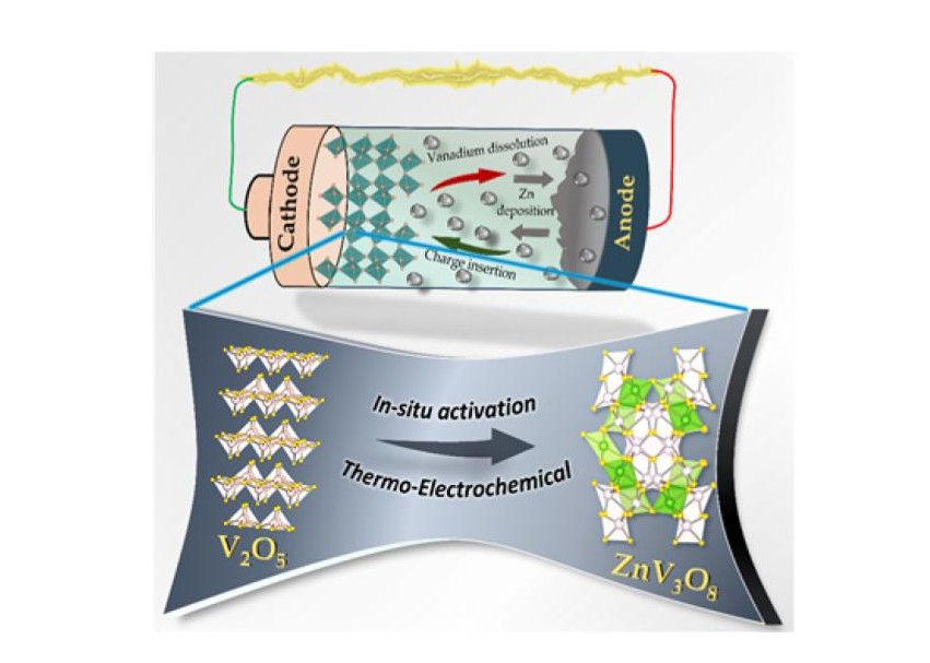 Indian scientists develop breakthrough cathode material for next-generation zinc-ion batteries