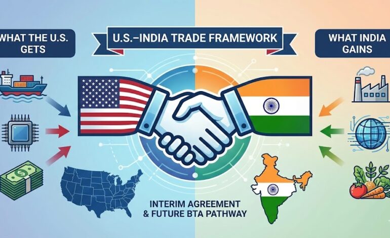 US–India Trade Framework: What India Gains, What the United States Gets