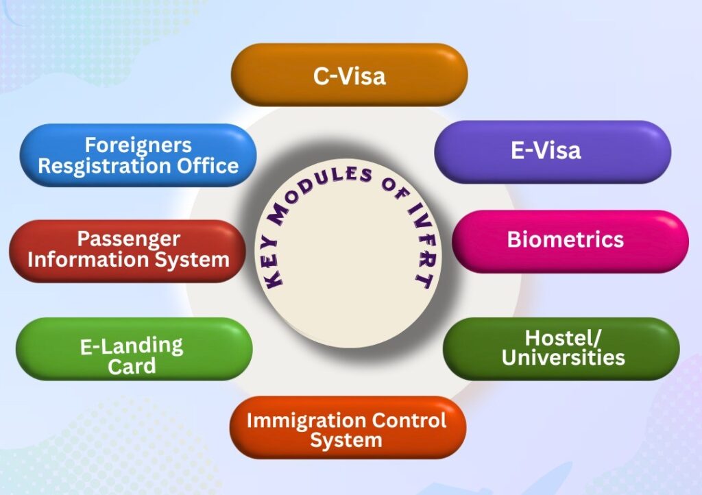 Cabinet Approves ₹1,800 Crore IVFRT Scheme to Modernise Immigration, Boost Tourism and Security