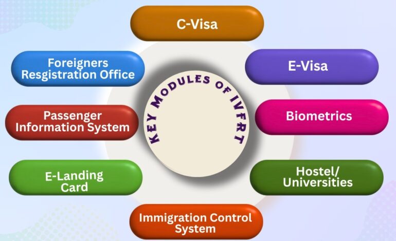 Cabinet Approves ₹1800 Crore IVFRT Scheme to Modernise Immigration, Boost Tourism and Security