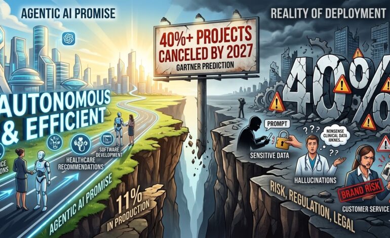 The Guardrails Gap: An Industry Expert’s Blueprint for Safe, Scalable Agentic AI