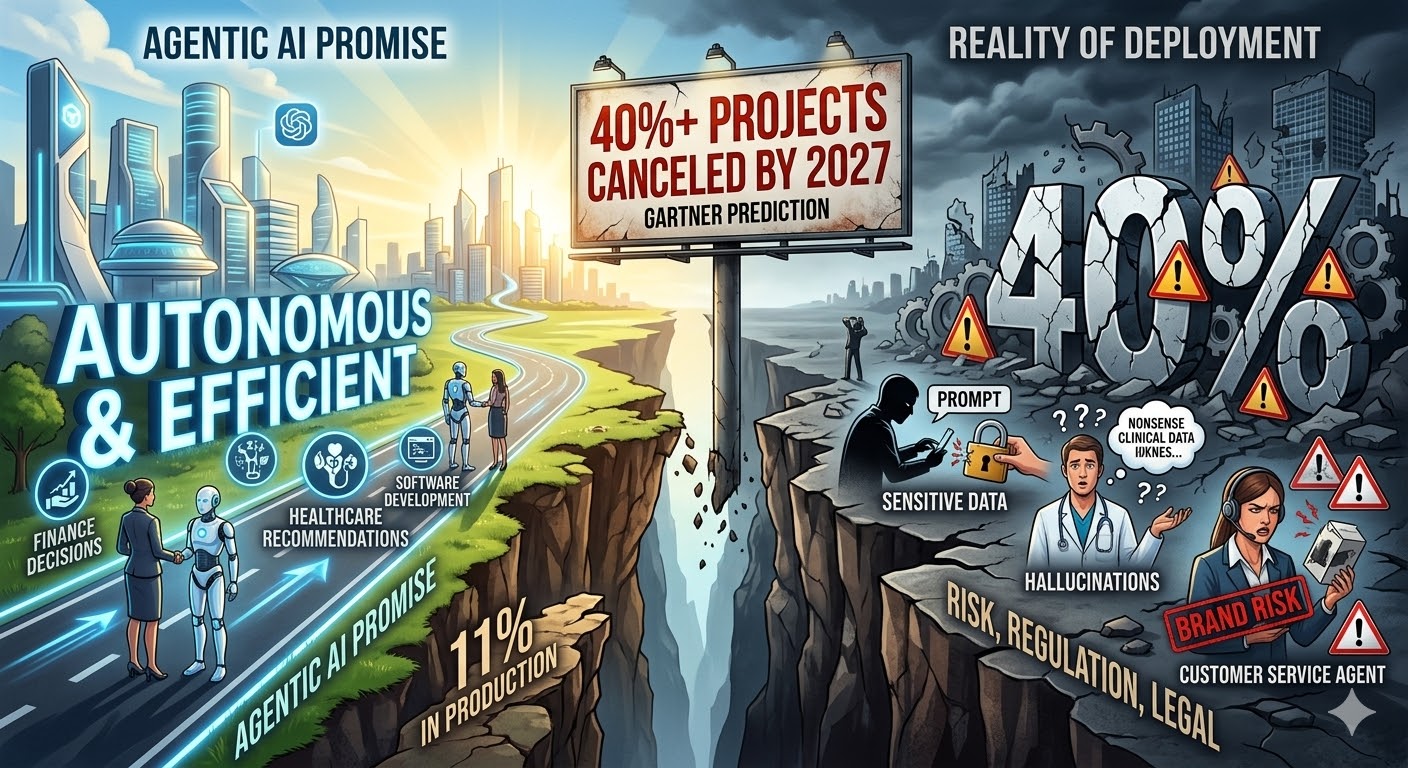 The Guardrails Gap: An Industry Expert’s Blueprint for Safe, Scalable Agentic AI