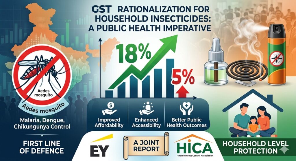 Titled “GST rationalization for household insecticides: A public health imperative,” the report highlights the critical role of products such as liquid vapourisers, coils, and aerosols in preventing vector-borne diseases like malaria, dengue, and chikungunya.