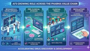 AI Takes Centre Stage in Pharma Policy Push at Sādhana Saptah 2026