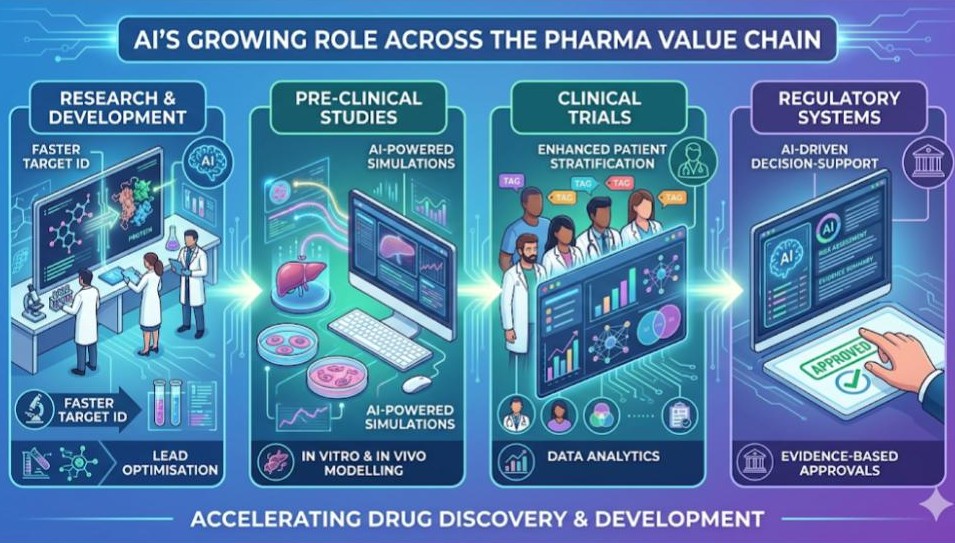 AI Takes Centre Stage in Pharma Policy Push at Sādhana Saptah 2026