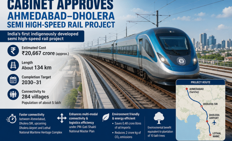 Cabinet Approves ₹20667 Crore Ahmedabad–Dholera Semi High-Speed Rail Project