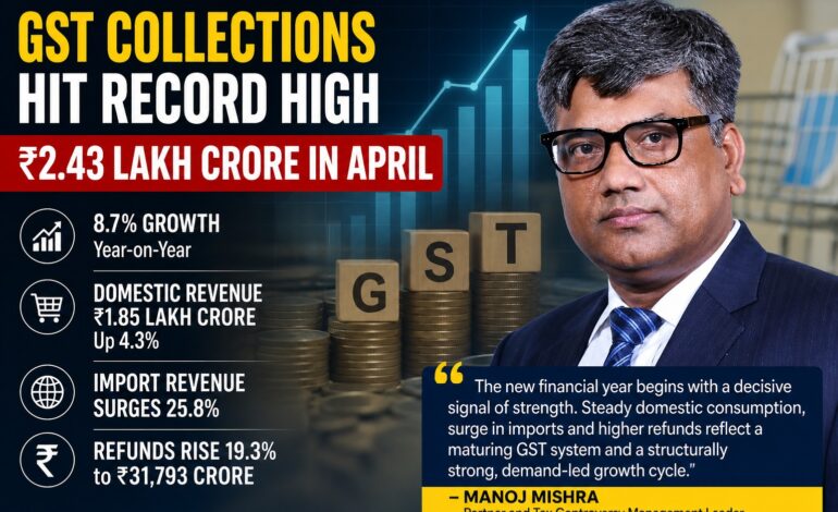 GST Collections Hit Record ₹2.43 Lakh Crore in April, Signal Strong Consumption and Import Momentum