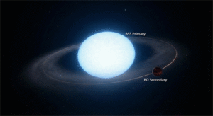 Indian Scientists Discover One of World’s Shortest-Period Stellar Binary Systems