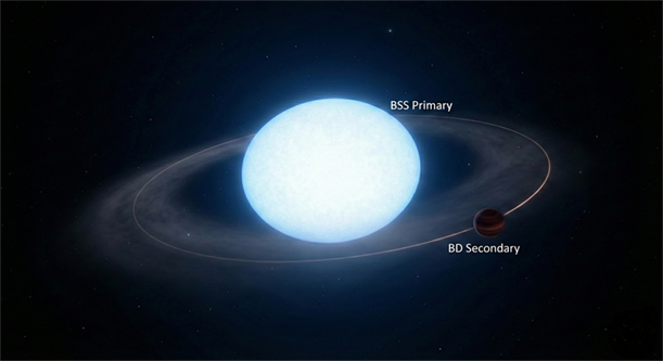 Indian Scientists Discover One of World’s Shortest-Period Stellar Binary Systems