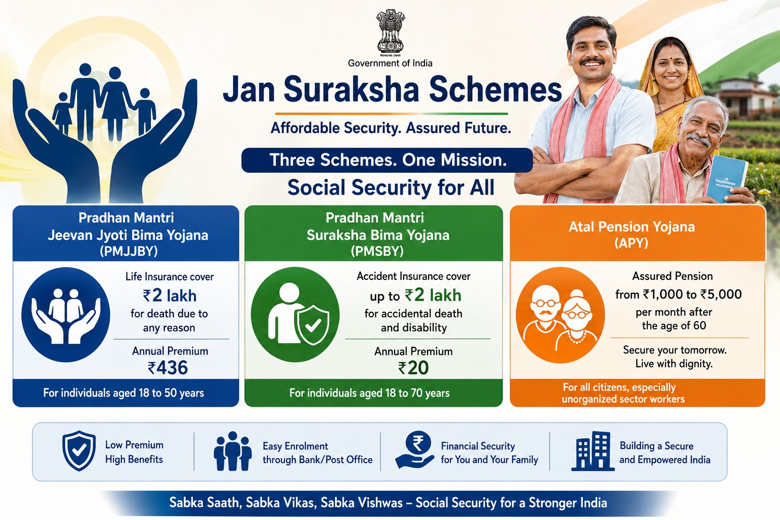 Jan Suraksha Schemes Complete 11 Years with Over 94 Crore Combined Enrolments