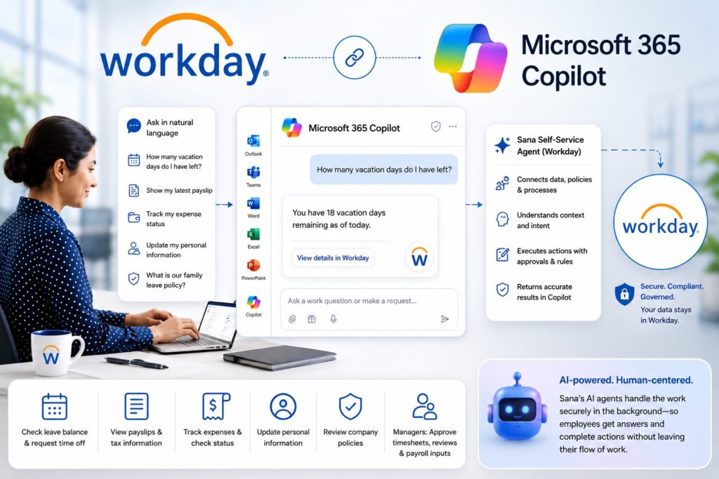 According to Workday, the AI-powered Sana platform connects organisational data, policies and business processes within Workday and enables AI agents to complete tasks while maintaining existing approval workflows, governance and compliance controls.