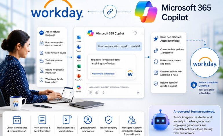Workday Brings AI-Powered HR, Finance Self-Service to Microsoft 365 Copilot