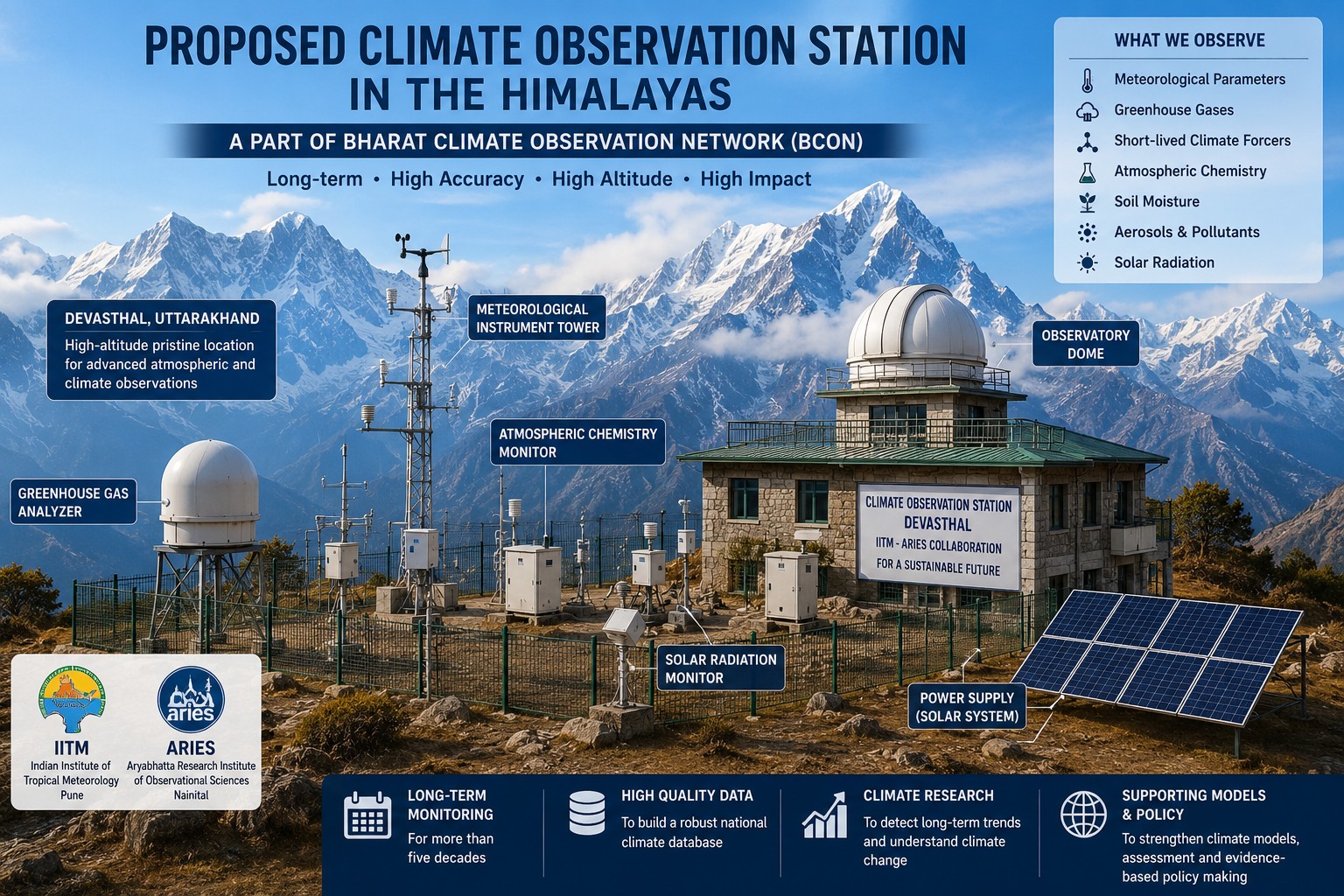 IITM, ARIES Join Hands to Establish Long-Term Climate Monitoring Station in Himalayan Region