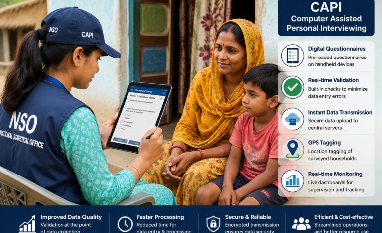 India modernises official statistics system with AI, digital surveys and open data platforms