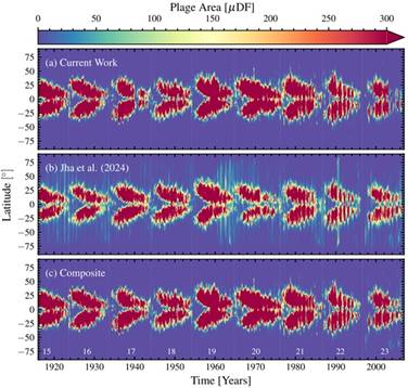AI-generated butterfly diagram illustrating the evolution of solar magnetic activity from 1916 to 2007 using hand-drawn observations from the Kodaikanal Solar Observatory. The combined dataset maps the migration of magnetically active solar regions (plages) across nine solar cycles, providing one of the longest continuous records of the Sun's magnetic behaviour.
