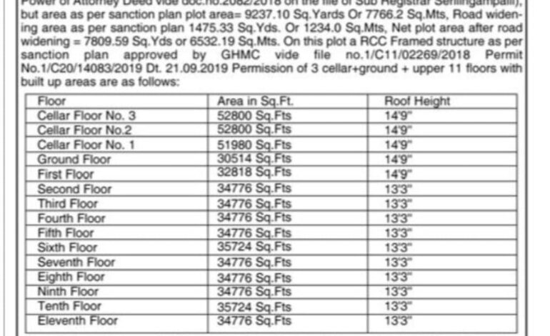 Dr. Supriya Goudiperu issues public notice ahead of commercial property purchase at Gowlidoddi in Hyderabad