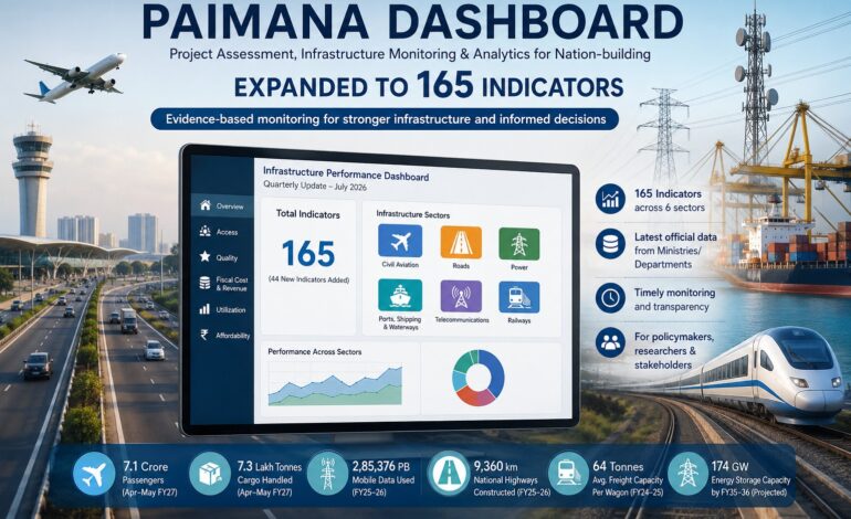 MoSPI expands infrastructure performance dashboard to 165 indicators for evidence-based policymaking