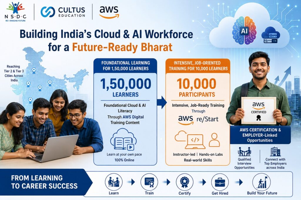 The initiative will provide 1.5 lakh learners with foundational cloud and AI literacy through AWS digital training content, while 10,000 participants will receive intensive, job-oriented training through the AWS re/Start programme.
