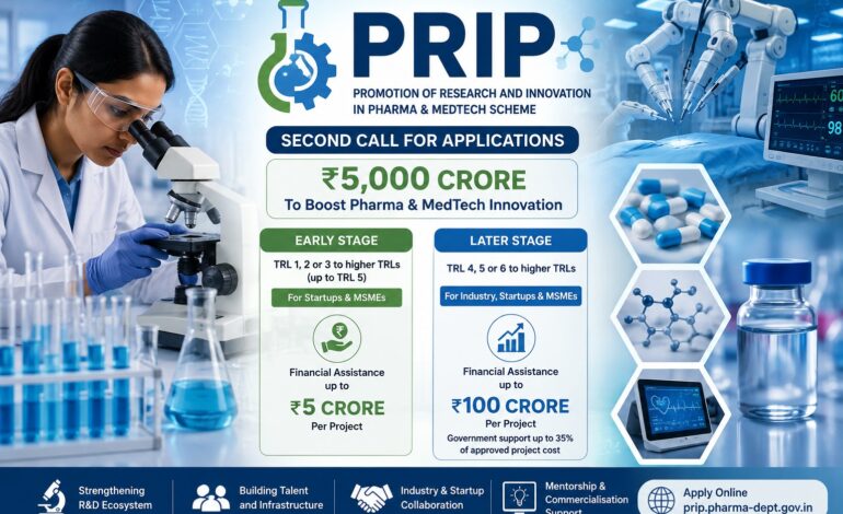 ₹5000 crore PRIP scheme opens second call to boost pharma and MedTech innovation
