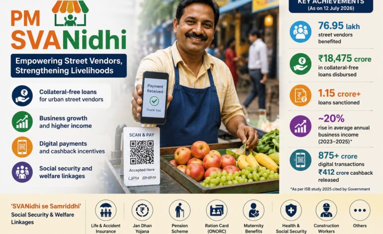 PM SVANidhi pushes street vendors deeper into formal credit economy: Govt