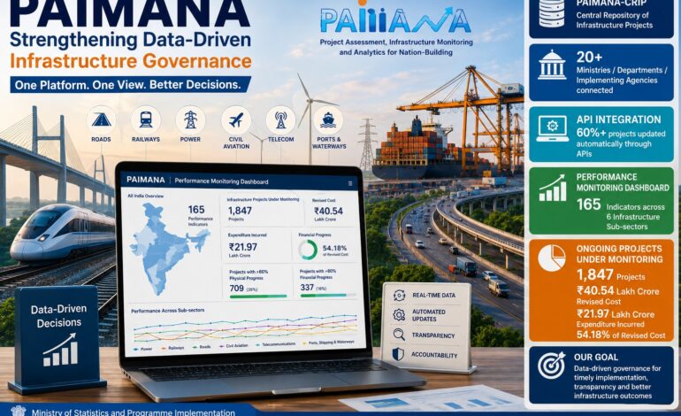 Centre expands PAIMANA into a data-driven infrastructure command platform