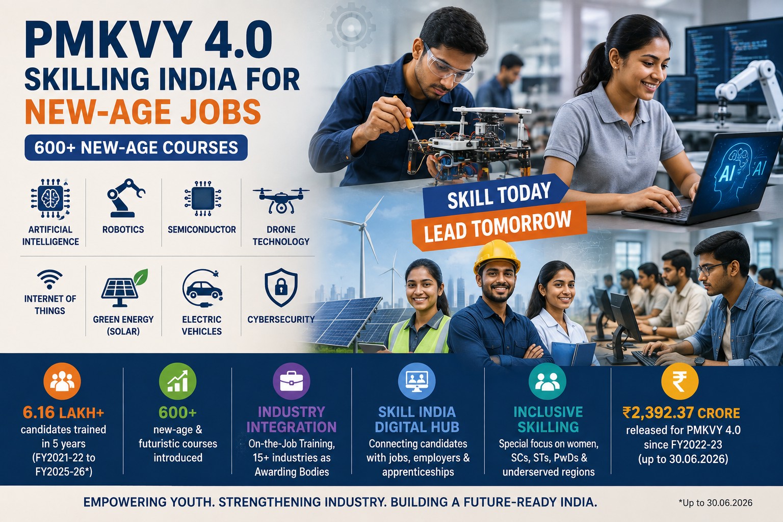 PMKVY adds 600+ new-age courses as India steps up future-ready skilling