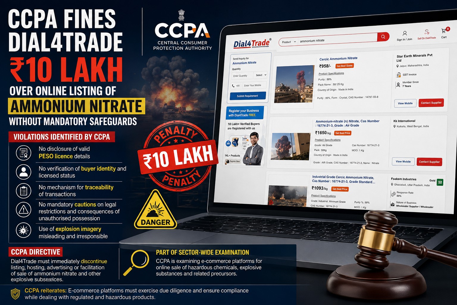 CCPA fines Dial4Trade ₹10 lakh over online listing of ammonium nitrate