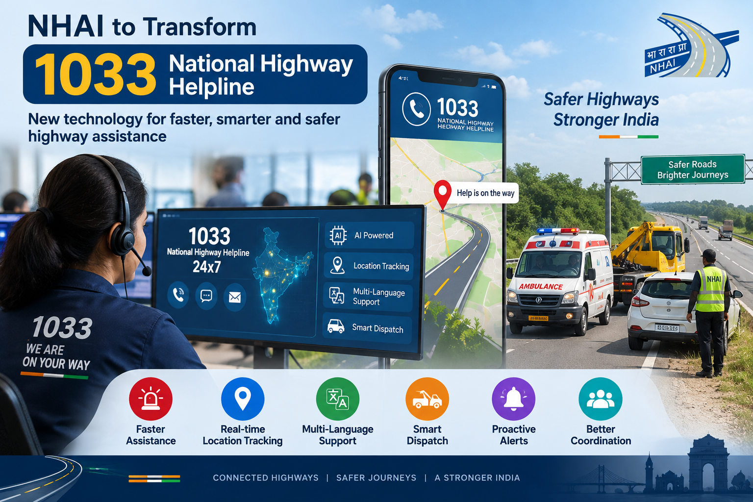 NHAI plans technology upgrade of 1033 National Highway helpline